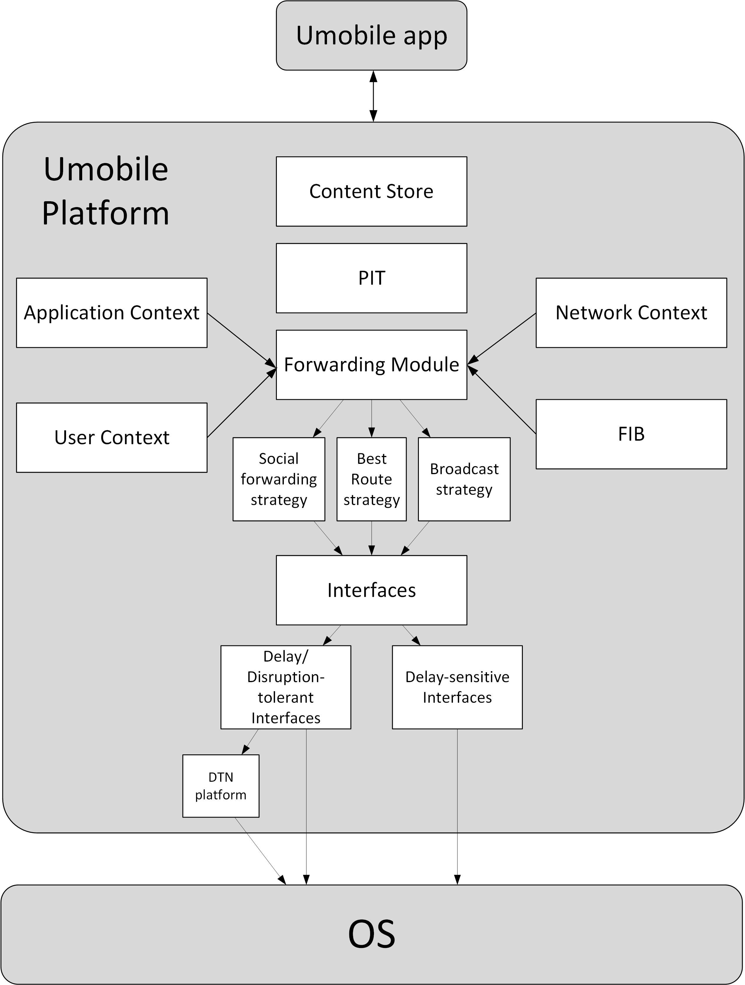 UMobileModules-1.png